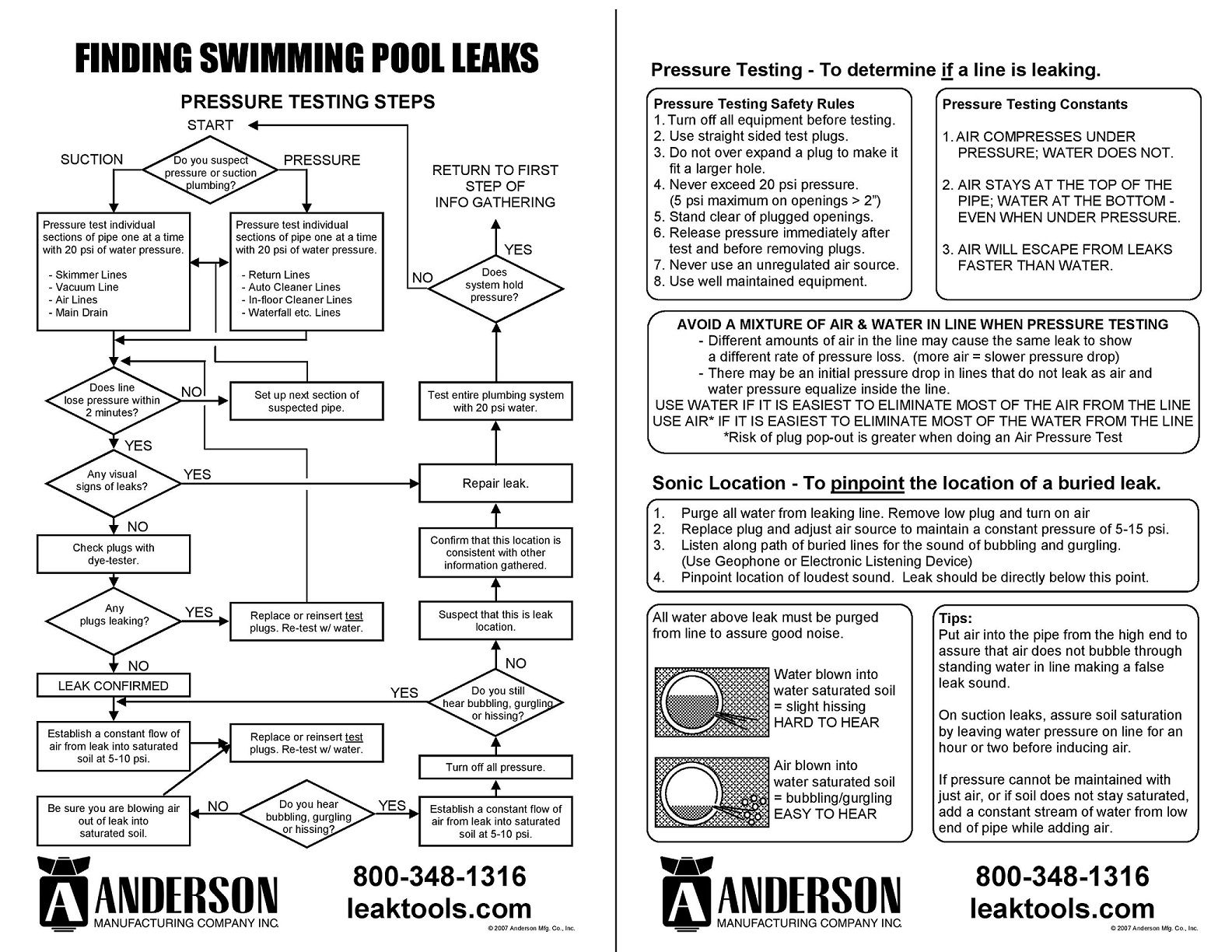 Swimming Pool Leak Flowchart-Pressure Test Steps